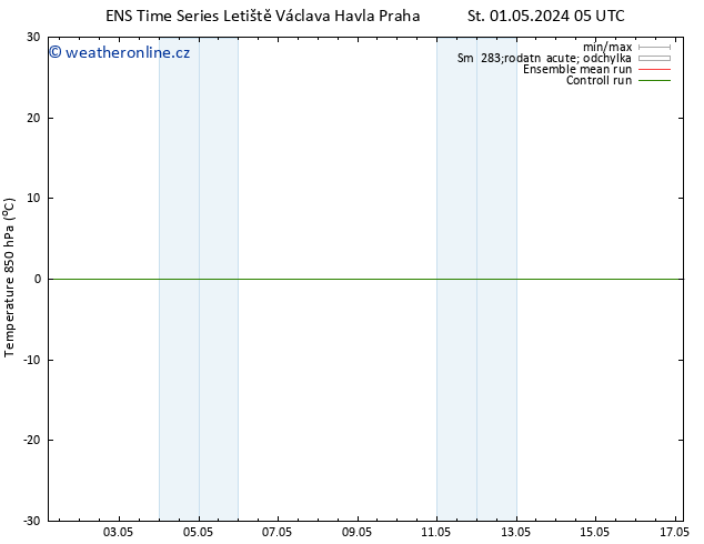 Temp. 850 hPa GEFS TS St 08.05.2024 05 UTC