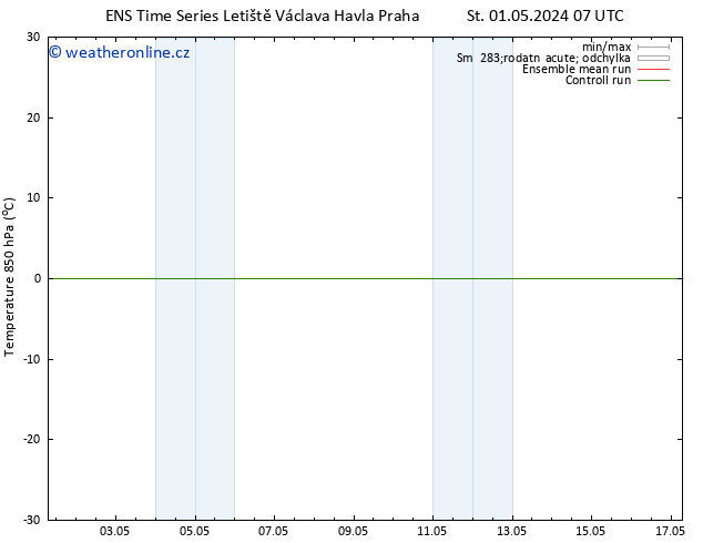 Temp. 850 hPa GEFS TS Ne 05.05.2024 13 UTC