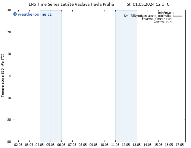 Temp. 850 hPa GEFS TS So 04.05.2024 00 UTC