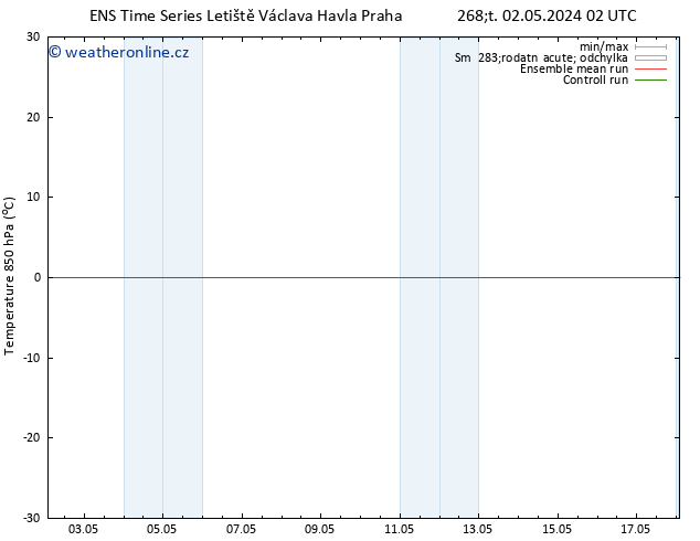 Temp. 850 hPa GEFS TS Čt 09.05.2024 14 UTC