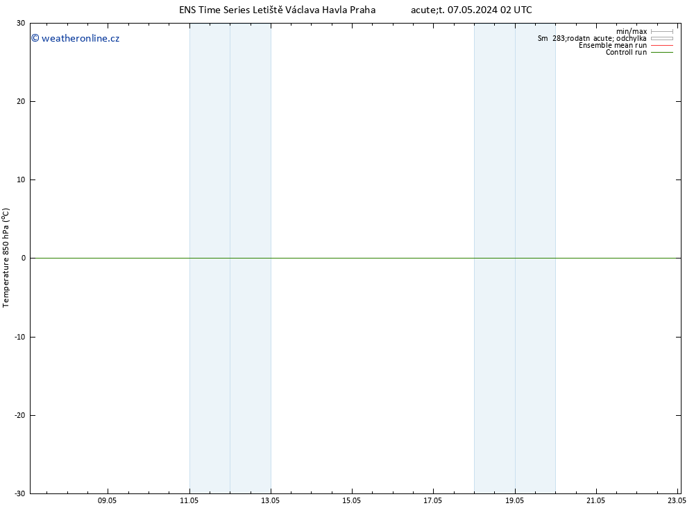 Temp. 850 hPa GEFS TS Út 07.05.2024 02 UTC