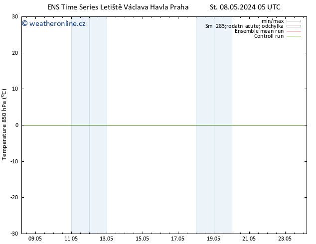 Temp. 850 hPa GEFS TS Čt 09.05.2024 11 UTC
