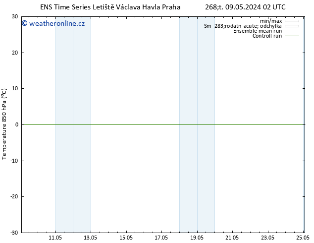 Temp. 850 hPa GEFS TS Čt 09.05.2024 14 UTC
