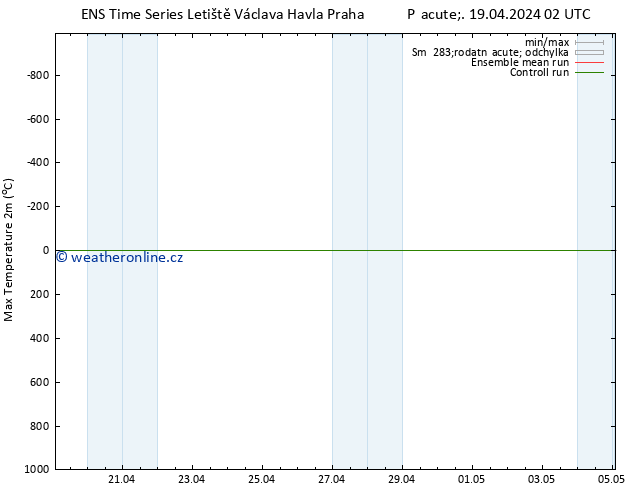 Nejvyšší teplota (2m) GEFS TS Čt 25.04.2024 02 UTC