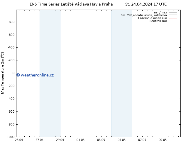 Nejvyšší teplota (2m) GEFS TS Út 30.04.2024 05 UTC