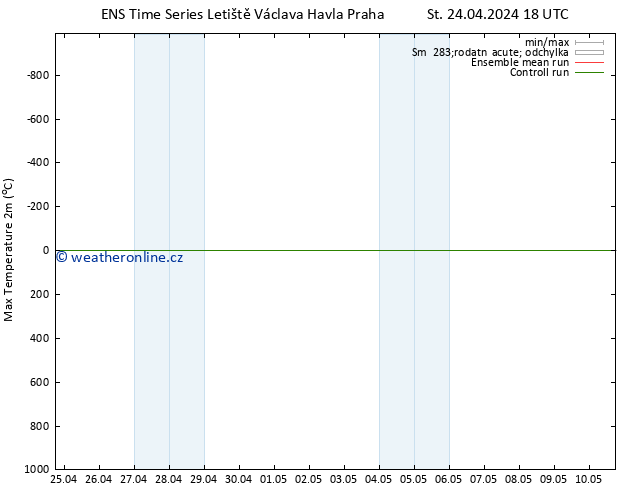 Nejvyšší teplota (2m) GEFS TS St 24.04.2024 18 UTC