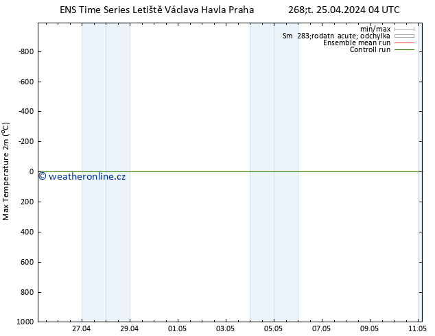 Nejvyšší teplota (2m) GEFS TS Čt 25.04.2024 16 UTC