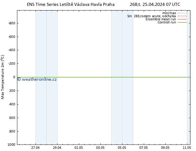 Nejvyšší teplota (2m) GEFS TS Čt 25.04.2024 13 UTC