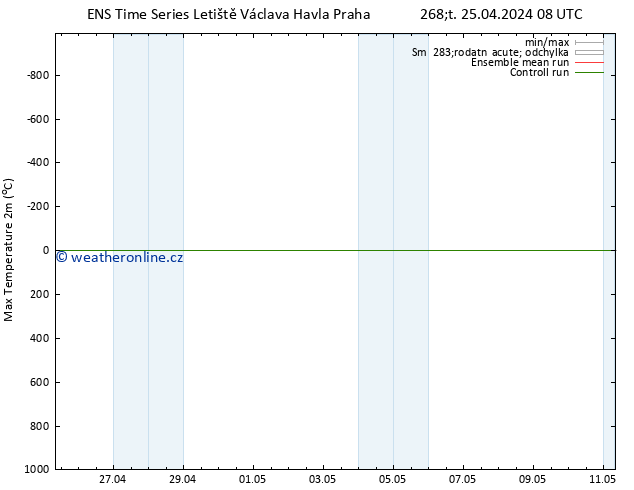 Nejvyšší teplota (2m) GEFS TS Čt 25.04.2024 20 UTC