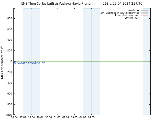 Nejvyšší teplota (2m) GEFS TS Čt 25.04.2024 21 UTC