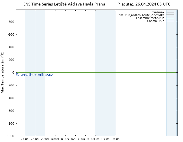 Nejvyšší teplota (2m) GEFS TS Pá 26.04.2024 09 UTC