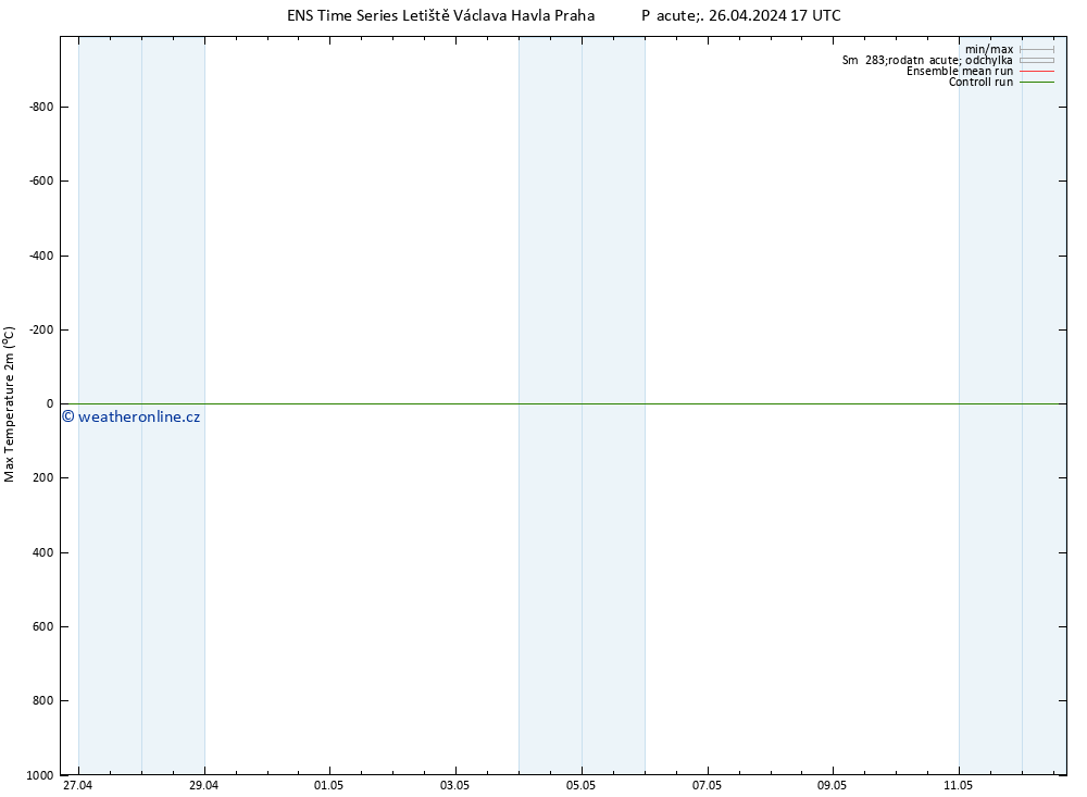 Nejvyšší teplota (2m) GEFS TS So 27.04.2024 05 UTC