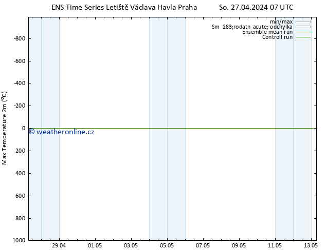 Nejvyšší teplota (2m) GEFS TS So 04.05.2024 19 UTC