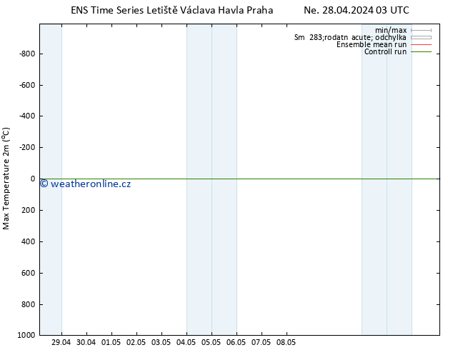Nejvyšší teplota (2m) GEFS TS Út 30.04.2024 09 UTC