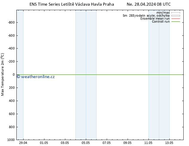 Nejvyšší teplota (2m) GEFS TS So 04.05.2024 14 UTC