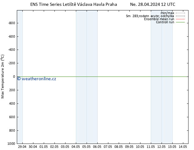 Nejvyšší teplota (2m) GEFS TS Pá 10.05.2024 00 UTC