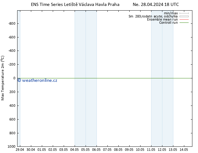 Nejvyšší teplota (2m) GEFS TS Ne 05.05.2024 12 UTC