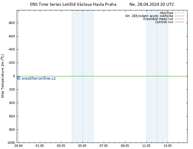 Nejvyšší teplota (2m) GEFS TS Po 29.04.2024 08 UTC