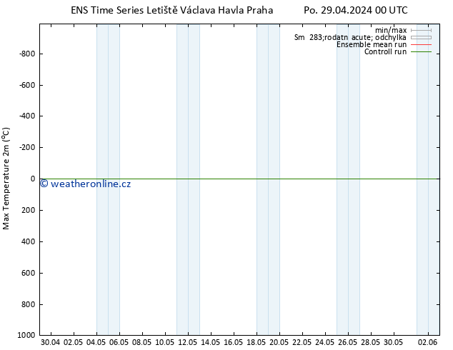 Nejvyšší teplota (2m) GEFS TS Po 29.04.2024 06 UTC