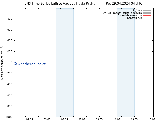 Nejvyšší teplota (2m) GEFS TS Út 30.04.2024 10 UTC