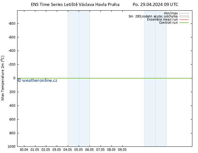 Nejvyšší teplota (2m) GEFS TS Út 30.04.2024 03 UTC