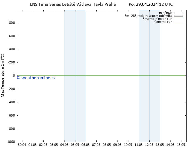 Nejvyšší teplota (2m) GEFS TS Po 06.05.2024 12 UTC