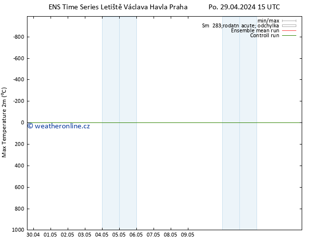 Nejvyšší teplota (2m) GEFS TS St 01.05.2024 09 UTC