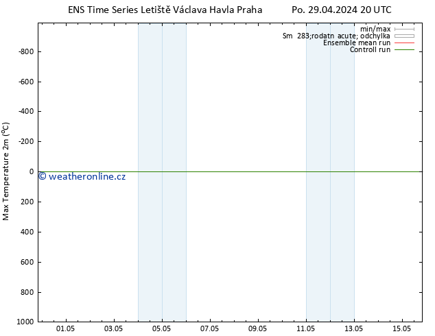 Nejvyšší teplota (2m) GEFS TS So 04.05.2024 14 UTC