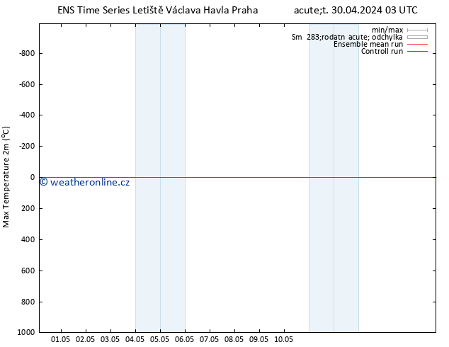 Nejvyšší teplota (2m) GEFS TS St 01.05.2024 21 UTC