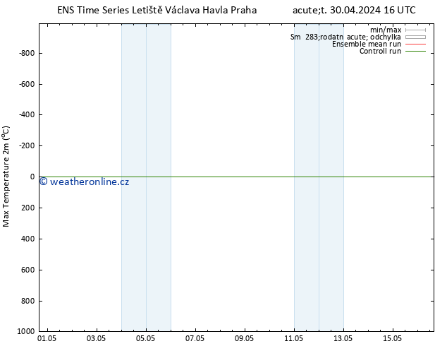 Nejvyšší teplota (2m) GEFS TS Pá 03.05.2024 10 UTC