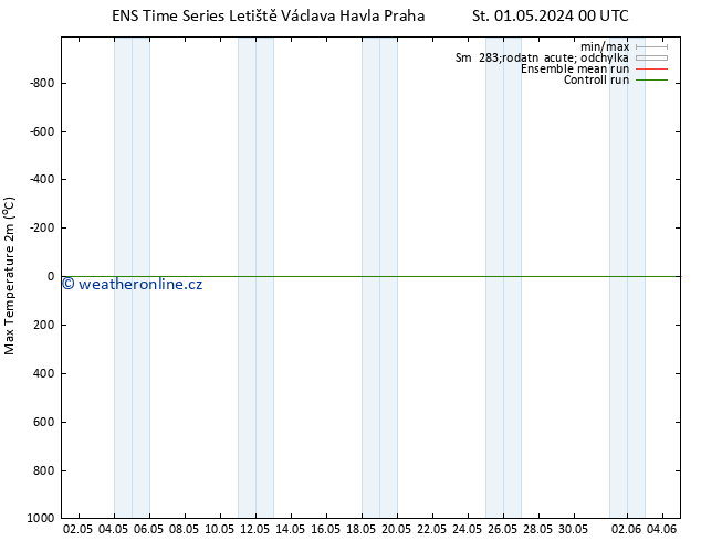 Nejvyšší teplota (2m) GEFS TS Út 07.05.2024 12 UTC