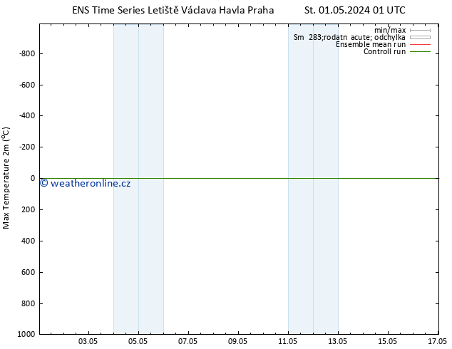 Nejvyšší teplota (2m) GEFS TS Út 07.05.2024 19 UTC