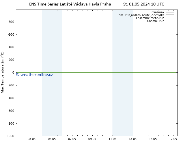 Nejvyšší teplota (2m) GEFS TS St 08.05.2024 16 UTC