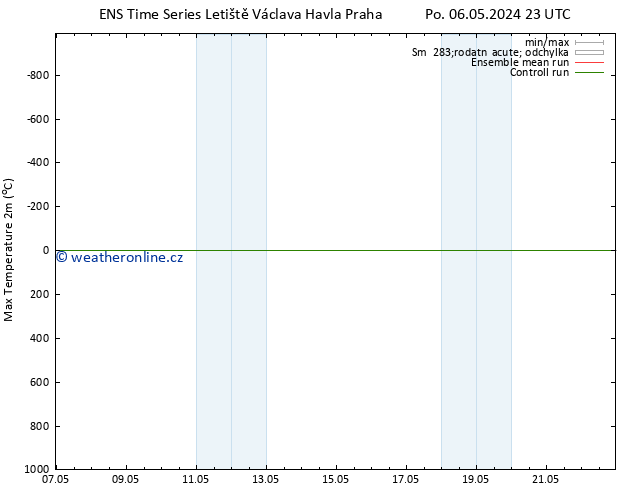Nejvyšší teplota (2m) GEFS TS Pá 10.05.2024 05 UTC