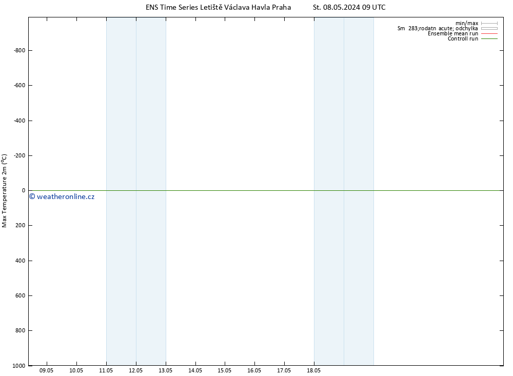 Nejvyšší teplota (2m) GEFS TS St 15.05.2024 21 UTC