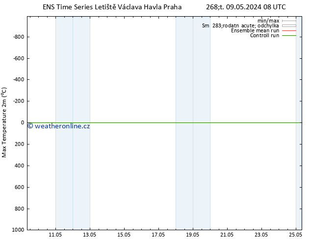Nejvyšší teplota (2m) GEFS TS Čt 09.05.2024 08 UTC