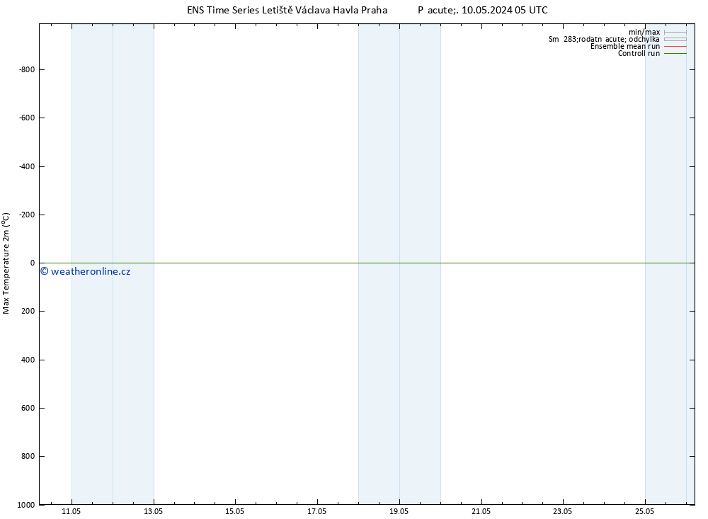 Nejvyšší teplota (2m) GEFS TS So 18.05.2024 17 UTC