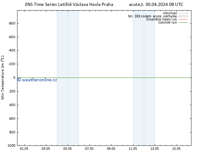 Nejnižší teplota (2m) GEFS TS Pá 03.05.2024 20 UTC