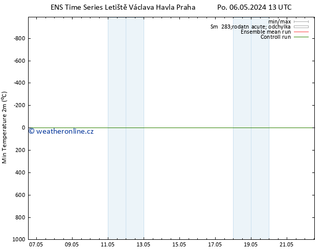 Nejnižší teplota (2m) GEFS TS Út 07.05.2024 01 UTC