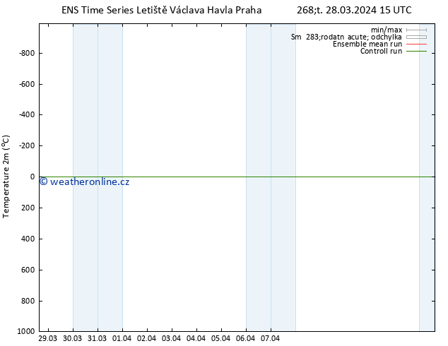 Temperature (2m) GEFS TS Ne 07.04.2024 15 UTC