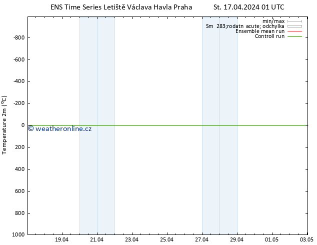 Temperature (2m) GEFS TS So 20.04.2024 13 UTC