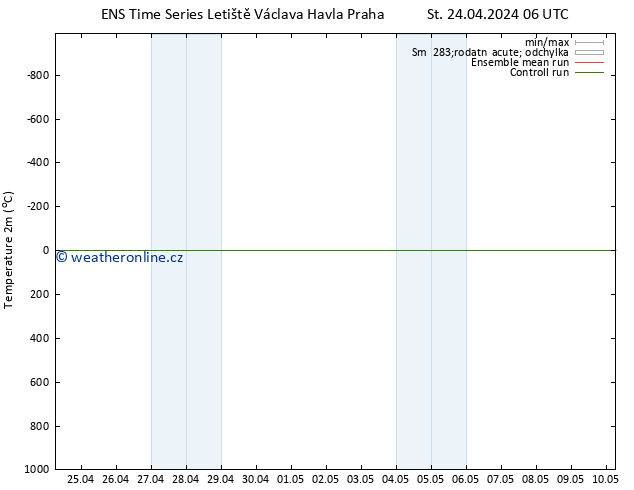 Temperature (2m) GEFS TS St 24.04.2024 06 UTC