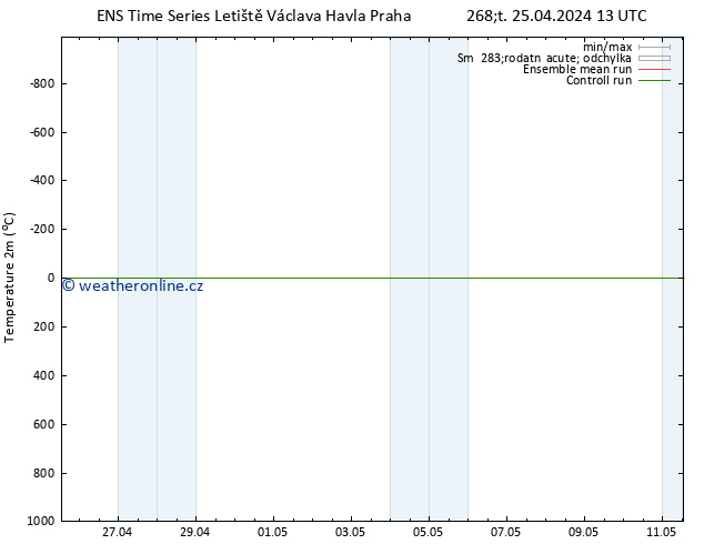 Temperature (2m) GEFS TS Čt 25.04.2024 19 UTC