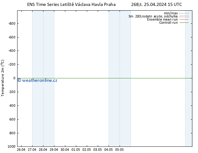 Temperature (2m) GEFS TS Pá 26.04.2024 03 UTC