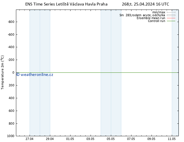 Temperature (2m) GEFS TS Čt 25.04.2024 16 UTC