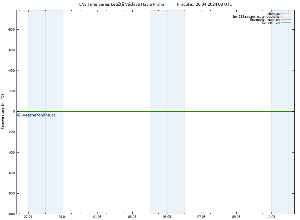 Temperature (2m) GEFS TS Pá 26.04.2024 08 UTC