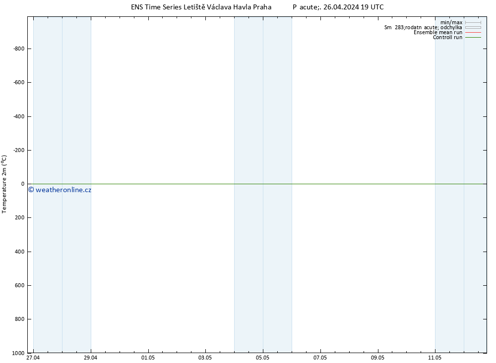 Temperature (2m) GEFS TS So 27.04.2024 01 UTC