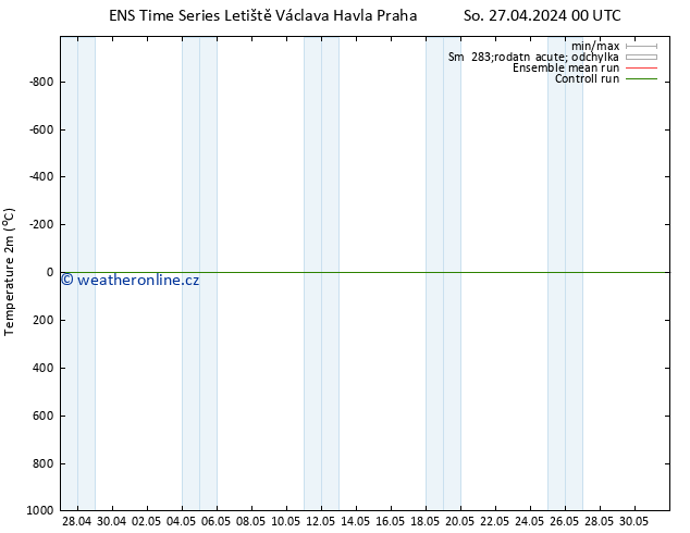 Temperature (2m) GEFS TS Út 07.05.2024 00 UTC