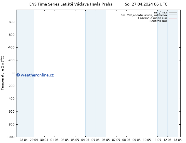 Temperature (2m) GEFS TS So 27.04.2024 12 UTC