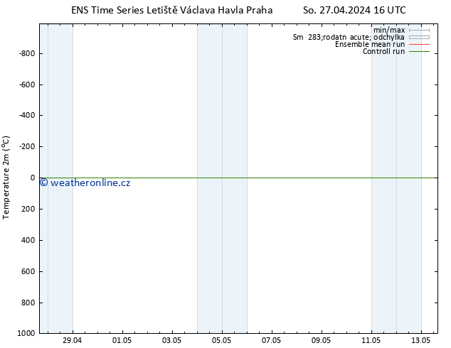 Temperature (2m) GEFS TS So 27.04.2024 22 UTC